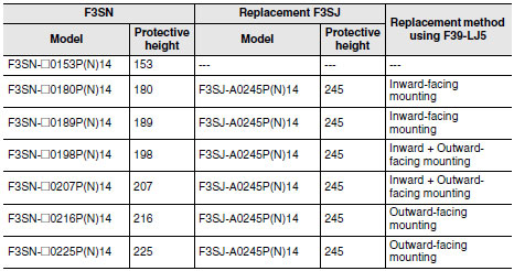 F3SN replacement correspondence table_Dim1
