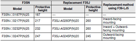 F3SN replacement correspondence table_Dim2