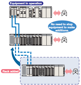 SYSMAC CS1_Features12