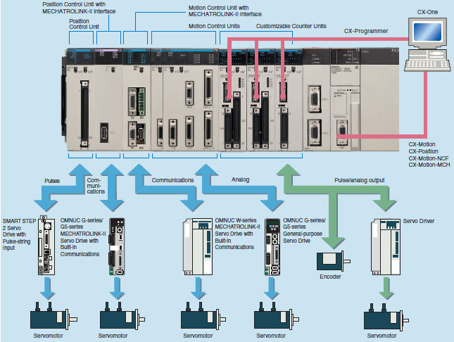 SYSMAC CS1_Features15