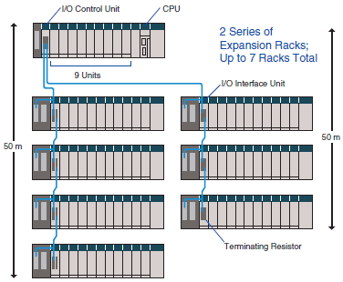 SYSMAC CS1_Features2