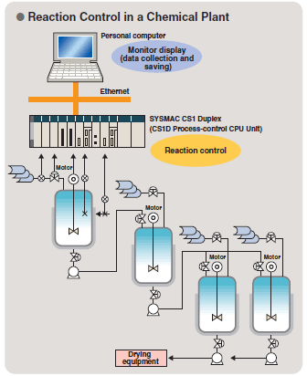 SYSMAC CS1_Features22