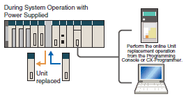 SYSMAC CS1_Features9