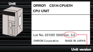 SYSMAC CS1_Features1