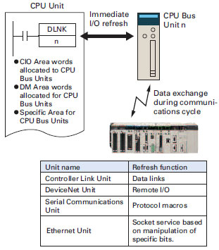 SYSMAC CS1_Features10