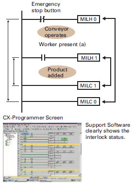 SYSMAC CS1_Features15