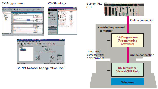 SYSMAC CS1_Features26