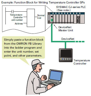 SYSMAC CS1_Features27