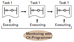SYSMAC CS1_Features30