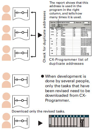 SYSMAC CS1_Features31