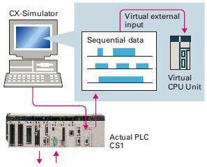 SYSMAC CS1_Features33