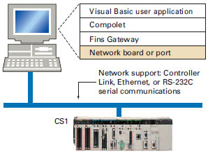 SYSMAC CS1_Features35