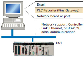 SYSMAC CS1_Features36