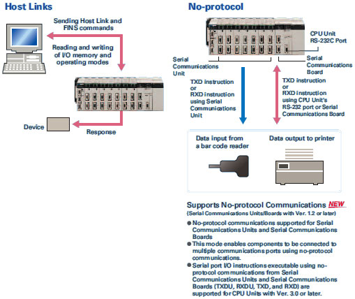 SYSMAC CS1_Features45