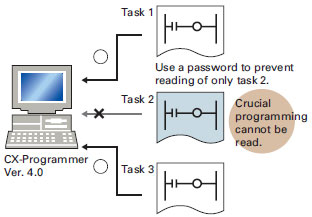 SYSMAC CS1_Features48