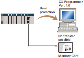 SYSMAC CS1_Features51
