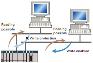 SYSMAC CS1_Features52