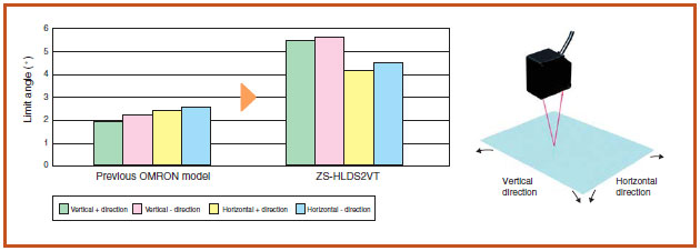 ZS-HL_Features14