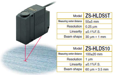 ZS-HL_Features7
