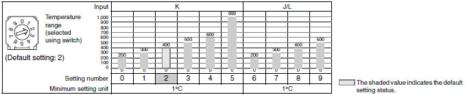 E5CSV_Spec3