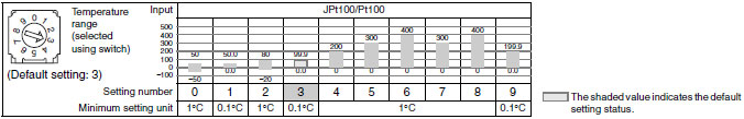 E5CSV_Spec4