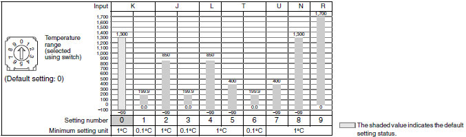 E5CSV_Spec5
