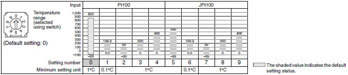 E5CSV_Spec6