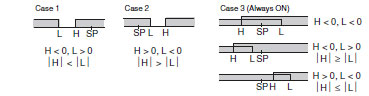 E5CN/E5CN-U_Spec2
