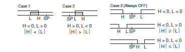 E5CN/E5CN-U_Spec2