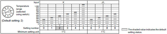 E5CS_Spec3