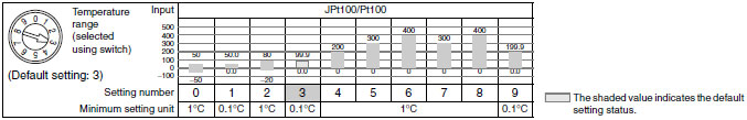 E5CS_Spec4