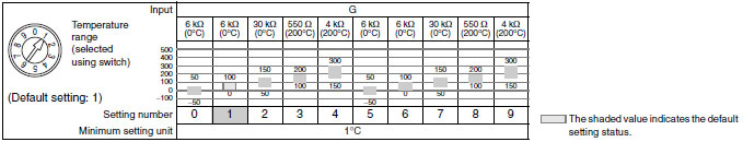 E5CS_Spec5