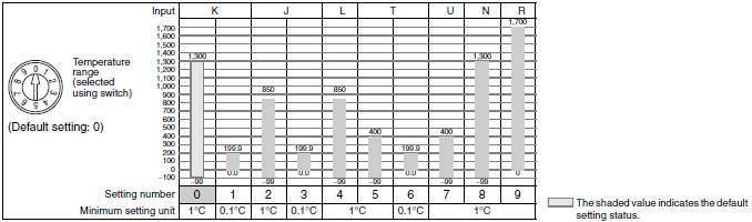 E5CS_Spec6