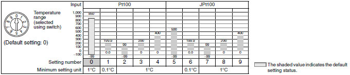 E5CS_Spec7