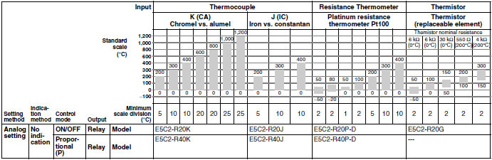 E5C2_Lineup1