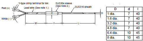 E52-IC[]A_Dim