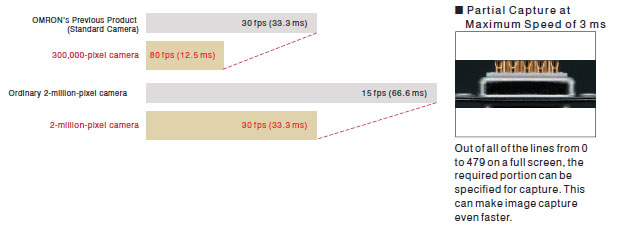 FZ2 Series_Features5