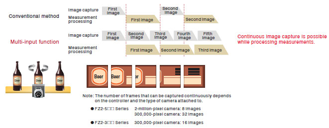 FZ2 Series_Features6
