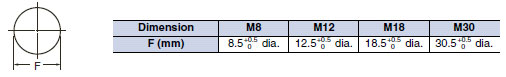E2FM_Mounting Hole Dimensions