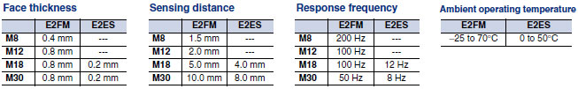 E2FM_Feature6
