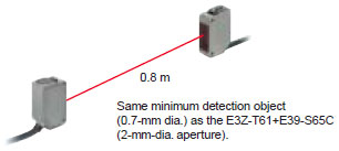 E3ZM_Features6