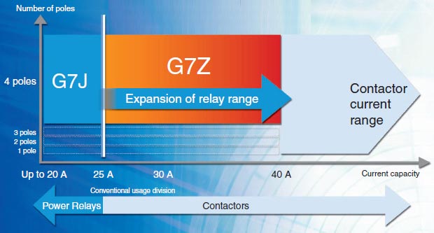 G7Z_Features1