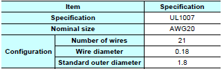 XS5M_Wire Specifications