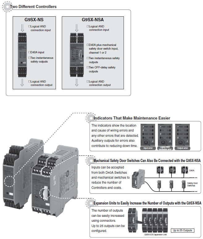D40A/G9SA-NS_Features3