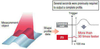 ZG_Features7