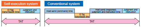 V680 series_Features1