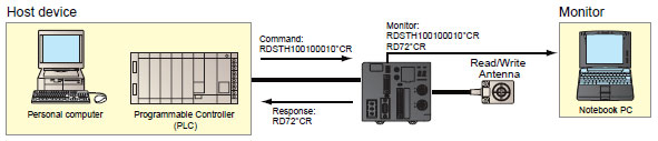 V680 series_Features9