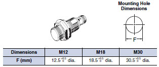 E2EH_Connector Models _Dim