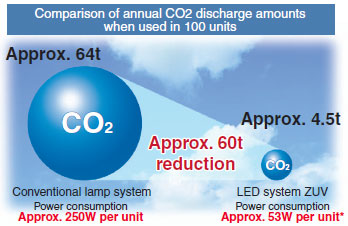 ZUV-C20H/C30H_Features10