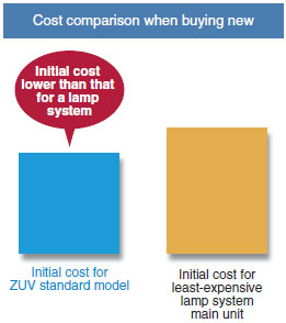 ZUV-C20H/C30H_Features2